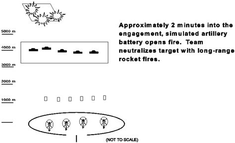 Artillery Neutralization Fire