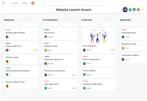 Asana Collaboration and Communication