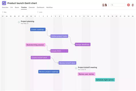 Asana Gantt chart template for Mac