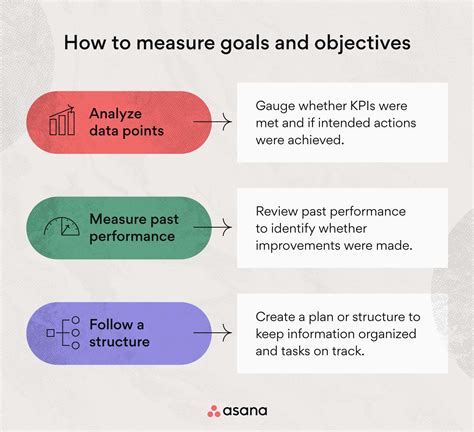 Asana Goals and Objectives