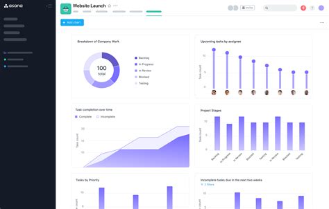 Asana Template Dashboard