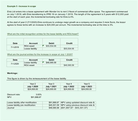 ASC 842 Amortization Schedule