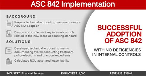 ASC 842 Implementation