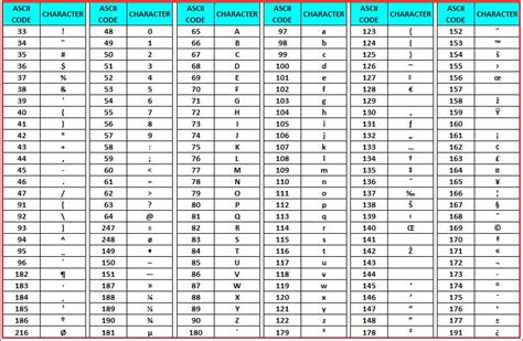 ASCII Codes in Excel