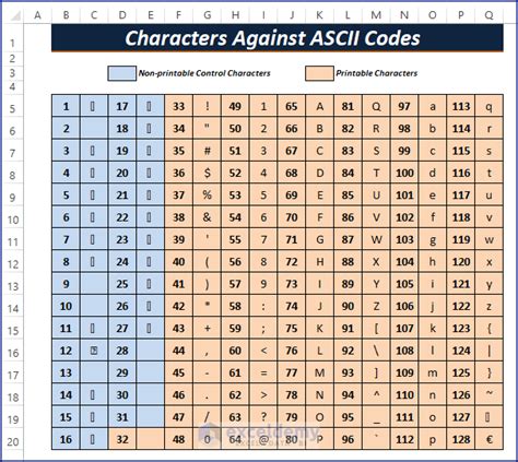 ASCII to Excel Automation