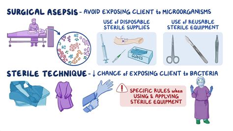 Asepsis in Nursing Sterilization