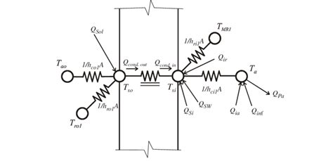 ASHRAE calculation method