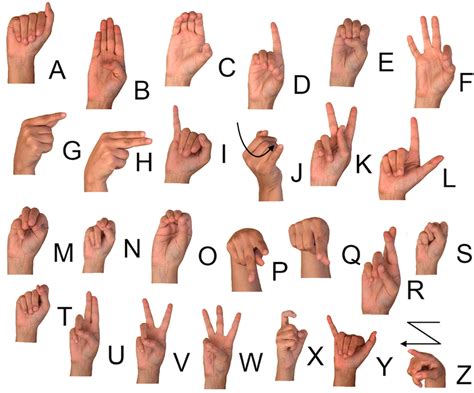 ASL Alphabet Finger Spelling