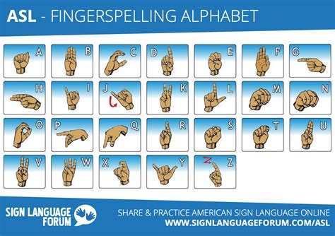 ASL Alphabet Finger Spelling