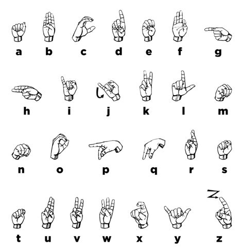 ASL Alphabet Handshapes