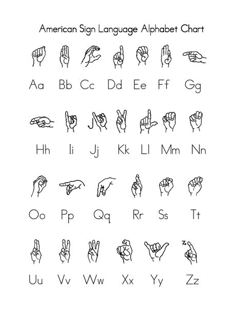 ASL Alphabet Printable for Beginners