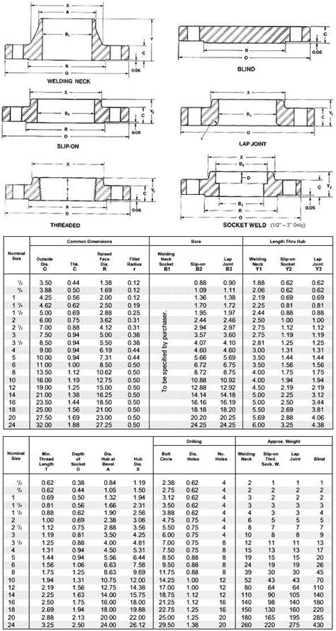 ASME B16.5 flange size ruler printable