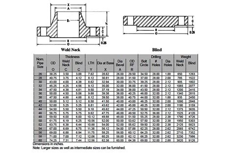 ASME Flange Size Chart