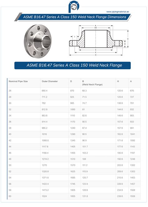 ASME Flange Sizes