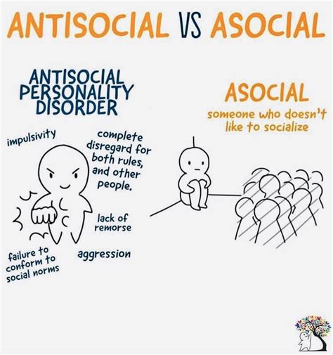 Asocial behavior definition