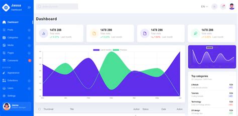 ASP.NET Core Templates