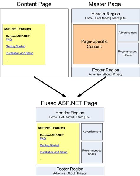 ASP.NET Master Page Template