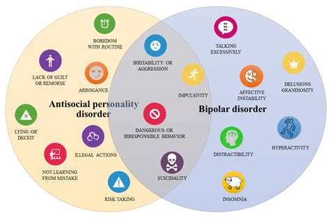 ASPD Characteristics