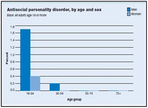 ASPD Statistics