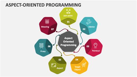 Aspect-Oriented Programming Example