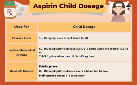 Aspirin dosing