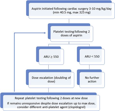 Aspirin monitoring