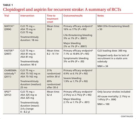 Aspirin Therapy for Stroke Prevention