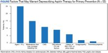 Aspirin Therapy Special Populations