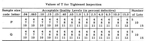 ASQ Standards