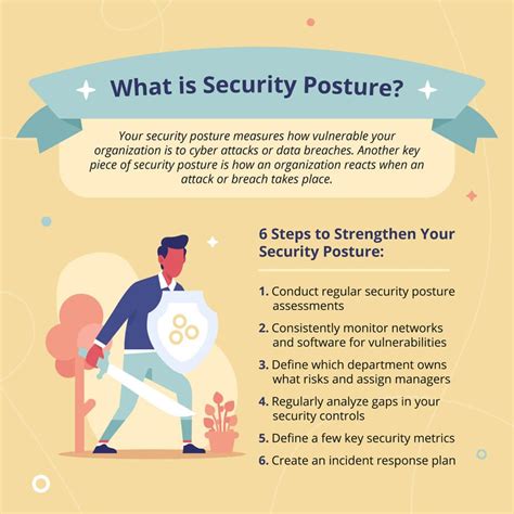 Assess Security Posture Keywords