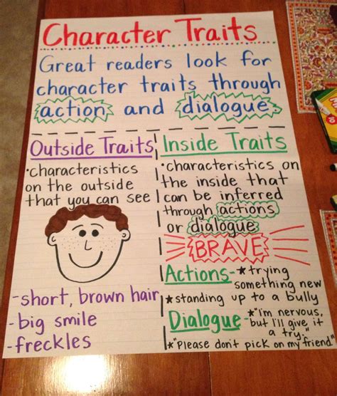 Assessing Character Traits