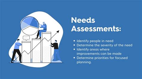 Assessing Needs and Goals