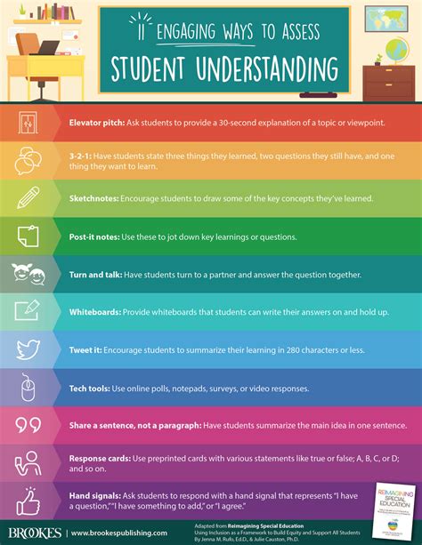 Assessing student understanding on a number line