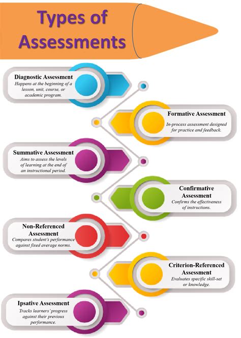 Assessment and Diagnostic Criteria