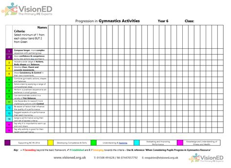 Assessment and Progression Template