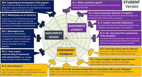 Assessment and Engagement with Ecomap