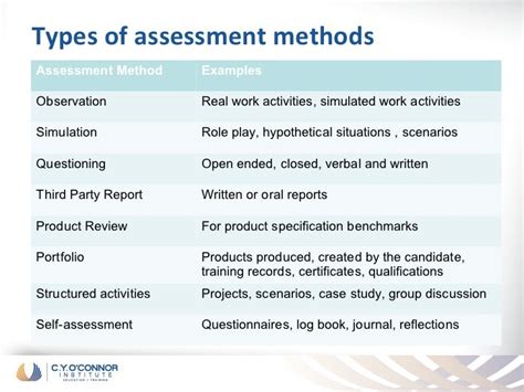 Conducting Comprehensive Assessments