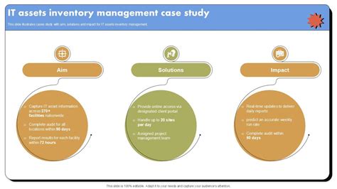 Asset Inventory Management Case Study