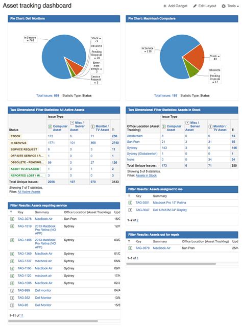 Asset Inventory Reporting