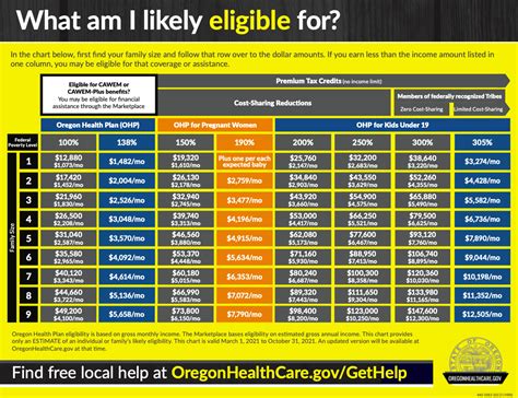 Asset limits and SNAP eligibility