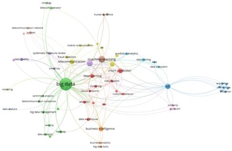 Associated Keywords