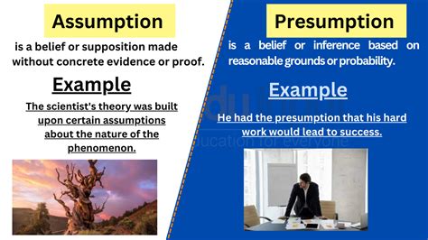 Assumptions and Sensitivity Analysis