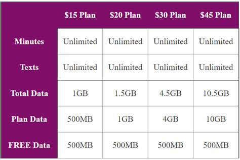 Assurance Wireless Plans