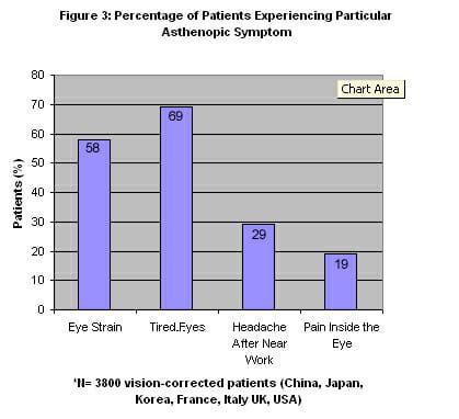 Asthenopia Chart Printable
