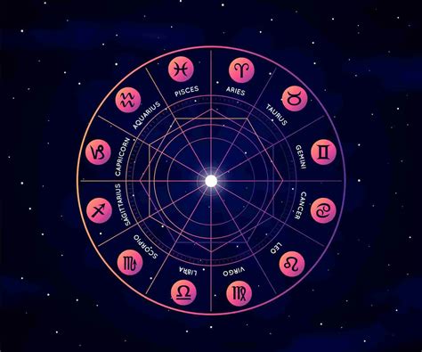 Astrological birth chart