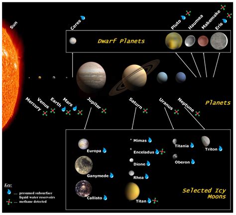 Astronomy Celestial Object Distribution