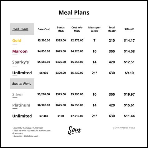 ASU Meal Plan Option 2