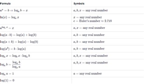 ASVAB Arithmetic Reasoning Formulas