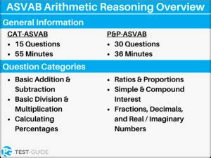 ASVAB Arithmetic Reasoning Score