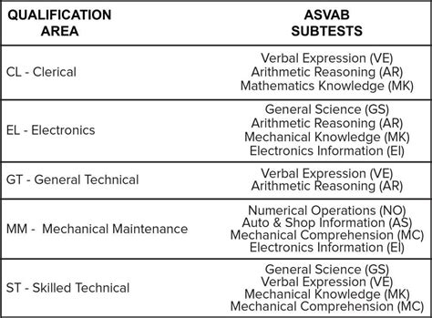 ASVAB career scores explained